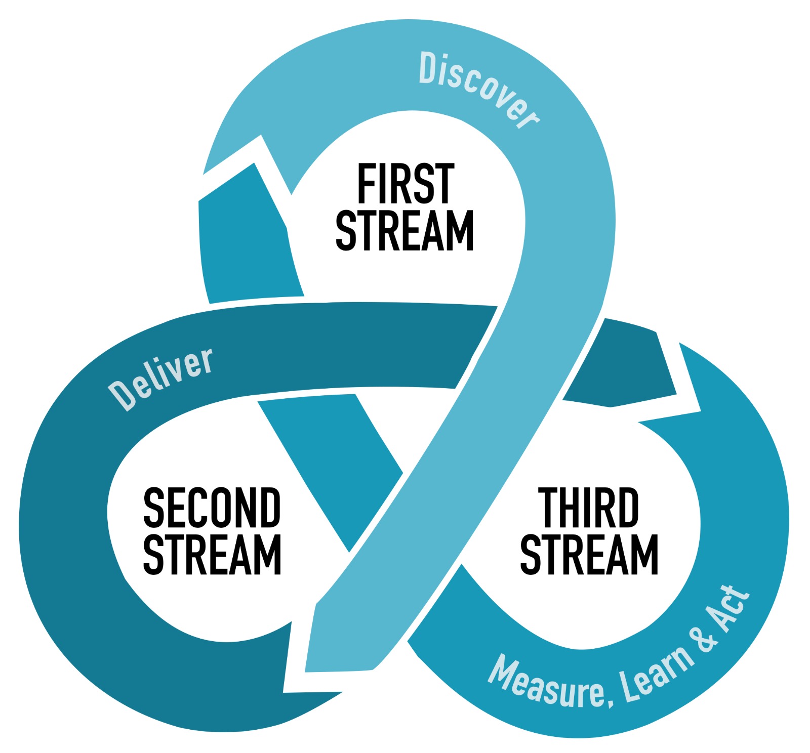 Chapter 1: The Third Stream – The Third Stream Book
