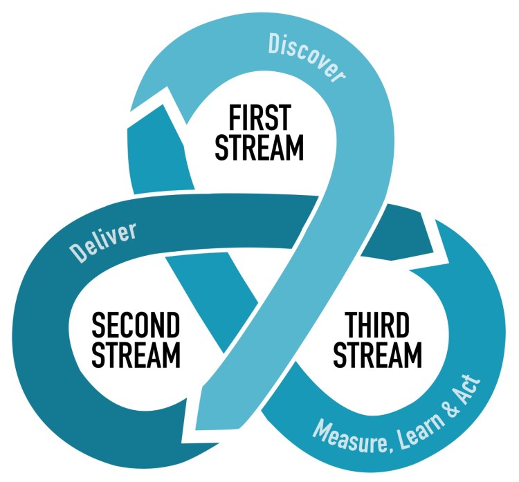 Third Stream Chapter 1: The Third Stream – The Third Stream Book