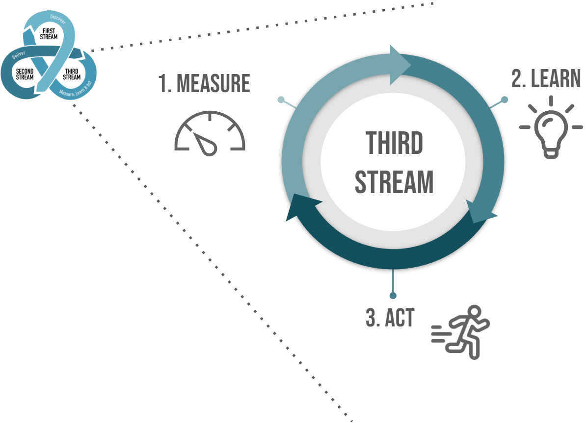 Third Stream Chapter 1: The Third Stream – The Third Stream Book